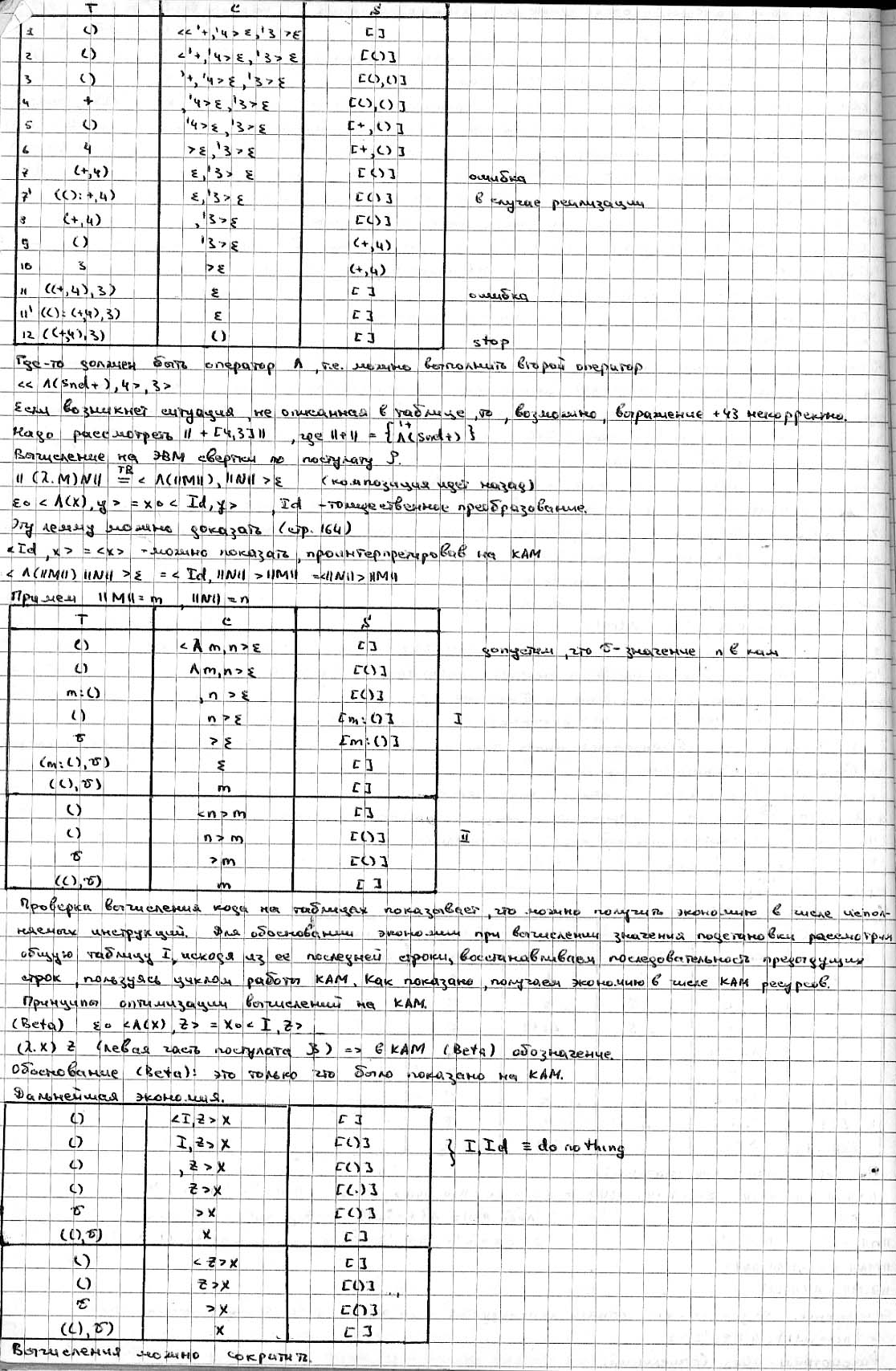 Дискретка